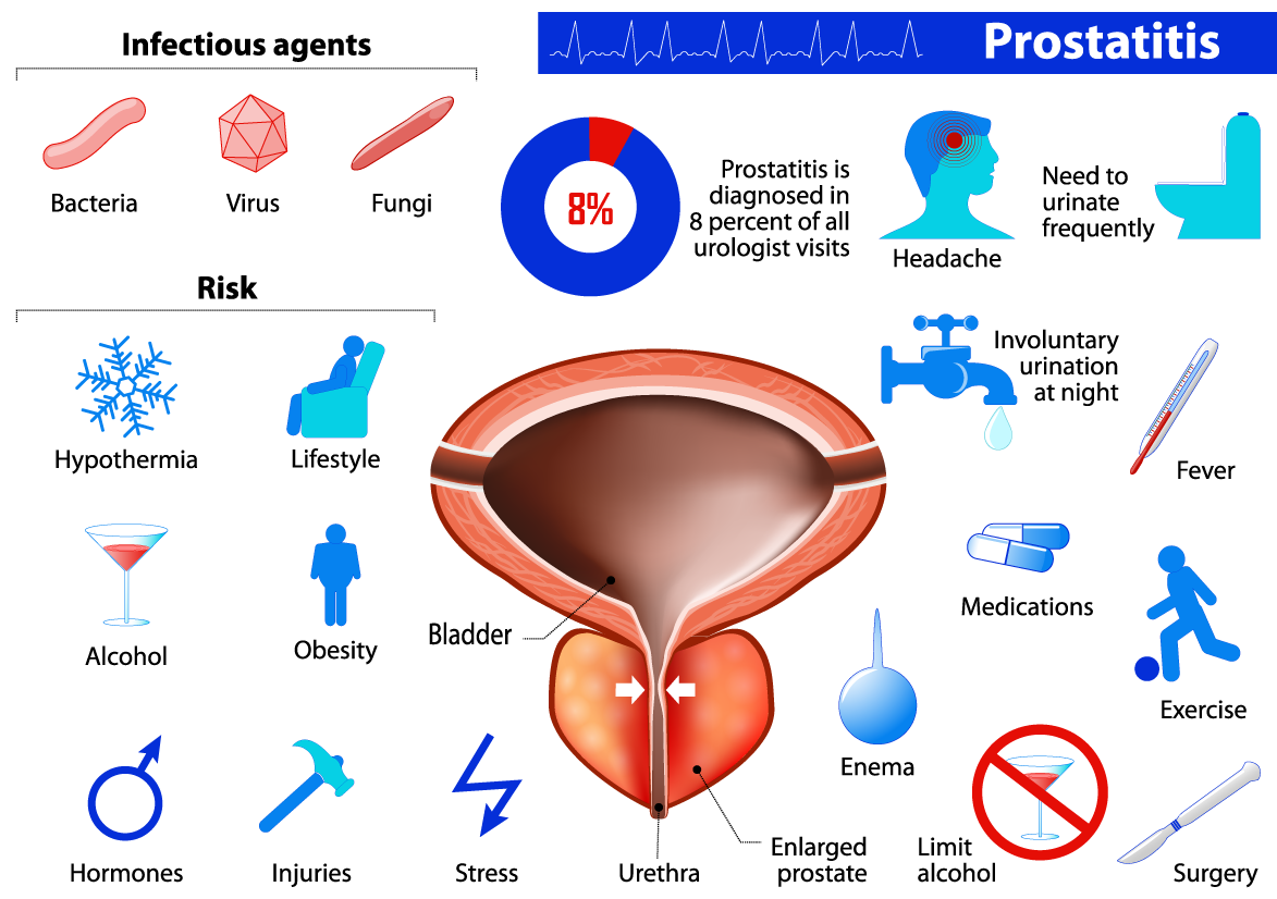 prostatitis-prostate-specialist-consultant-in-sussex-the-sussex